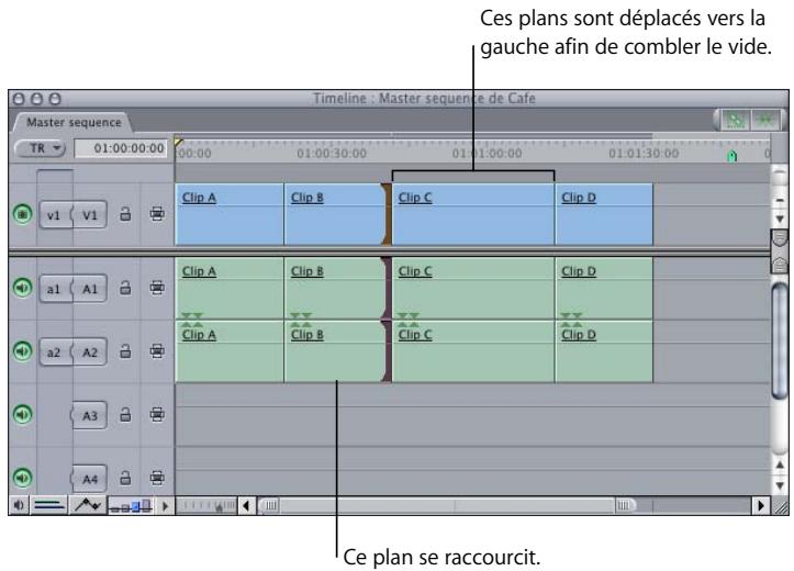 APPLE FINAL CUT PRO 6 - Pour effectuer un montage Ripple dans la Timeline : - 3