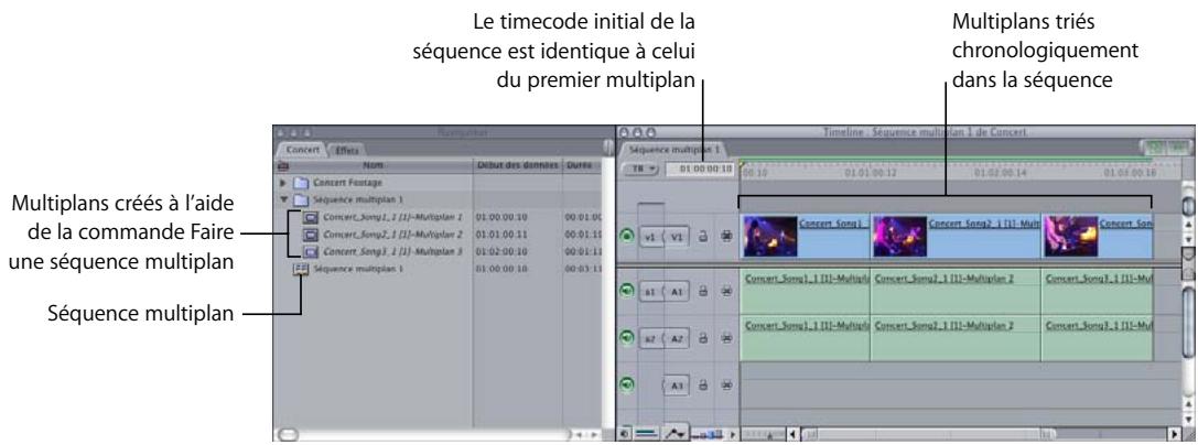 APPLE FINAL CUT PRO 6 - Pour créer une séquence multiplan : - 3