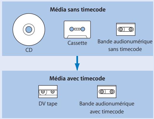 APPLE FINAL CUT PRO 6 - Copie de données audio sur des bandes avec timecode pour le listage, la capture et l'exportation EDL - 1