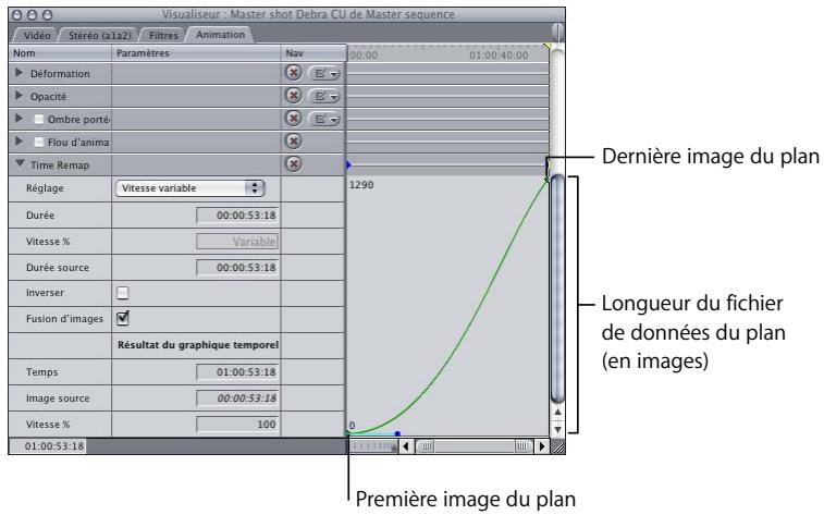 APPLE FINAL CUT PRO 6 - Axe des Y - 1