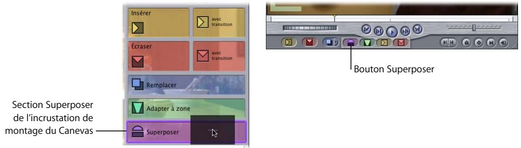 APPLE FINAL CUT PRO 6 - Pour réaliser un montage par superposition : - 1
