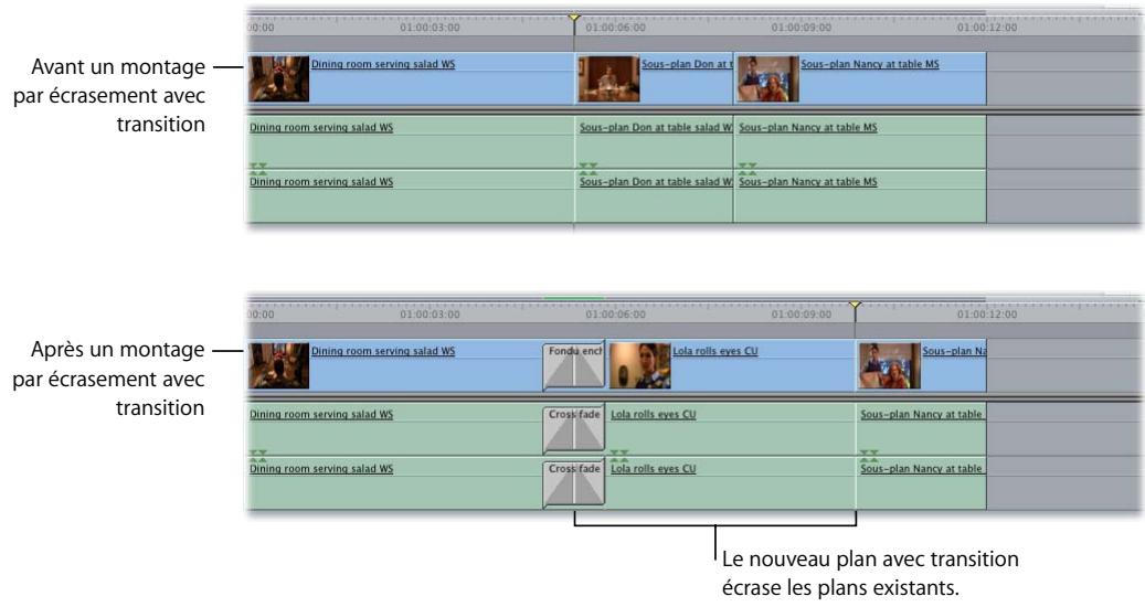APPLE FINAL CUT PRO 6 - Pour effectuer un montage par écrasement avec transition : - 2