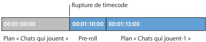 APPLE FINAL CUT PRO 6 - Ruptures de timecode ordonnées - 1