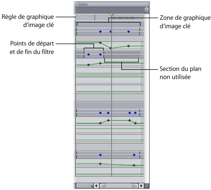 APPLE FINAL CUT PRO 6 - Contrôles de l'onglet Filtres du Visualiseur - 3