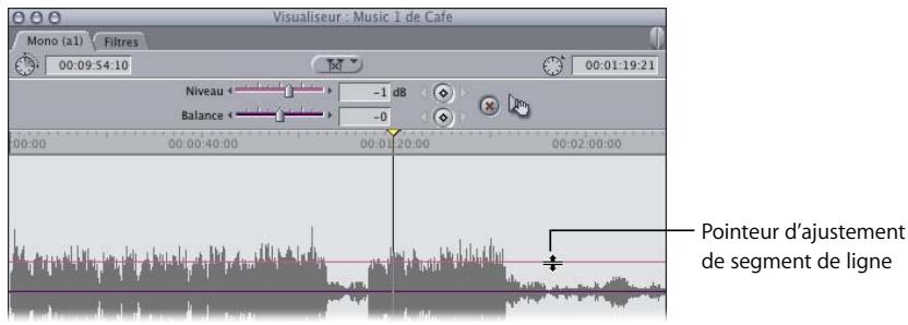 APPLE FINAL CUT PRO 6 - Modification des niveaux audio dans le Visualiseur - 4