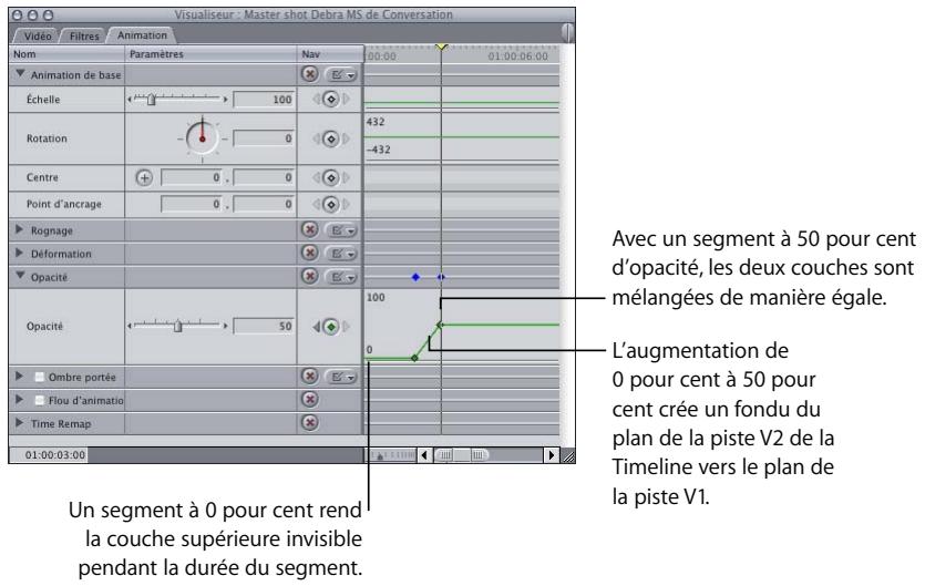 APPLE FINAL CUT PRO 6 - Exemple : modification d'opacité à l'aide des images clés - 6