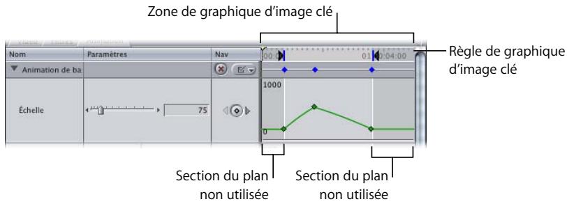 APPLE FINAL CUT PRO 6 - Contrôles d'images clés dans le Visualiseur - 2