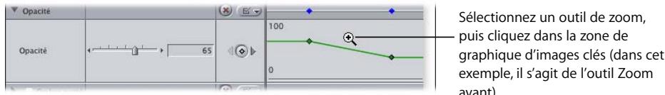 APPLE FINAL CUT PRO 6 - Pour réaliser un zoom à l'aide de raccourcis clavier : - 2