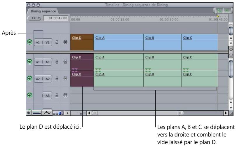 APPLE FINAL CUT PRO 6 - Pour déplacer de façon aléatoire un élément de plan d'un emplacement à l'autre : - 3