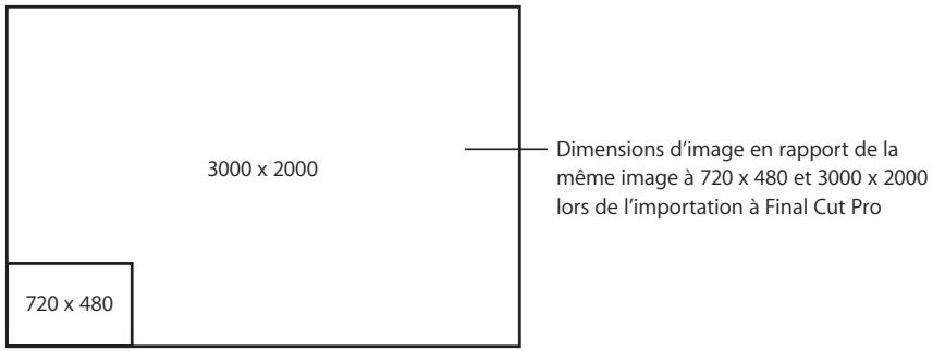 APPLE FINAL CUT PRO 6 - Utilisation de plans de graphismes de différentes tailles - 1