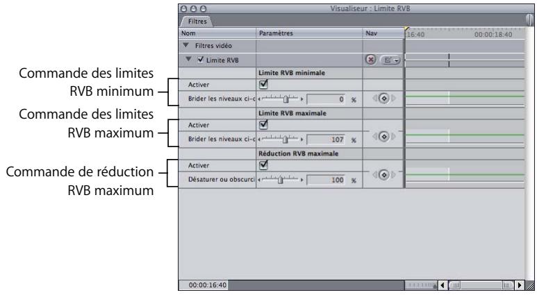 APPLE FINAL CUT PRO 6 - Commandes du filtre Limite RVB - 1