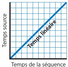 APPLE FINAL CUT PRO 6 - Time Remapping à l'aide d'un graphique d'images clés - 1