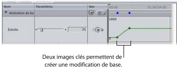 APPLE FINAL CUT PRO 6 - Création d'effets simples à l'aide de deux images clés - 1