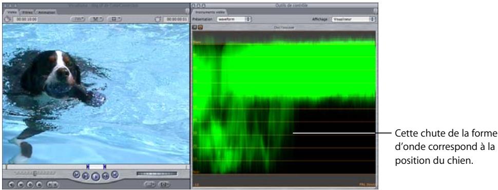 APPLE FINAL CUT PRO 6 - Apprentissage de la lecture de l'oscilloscope - 1