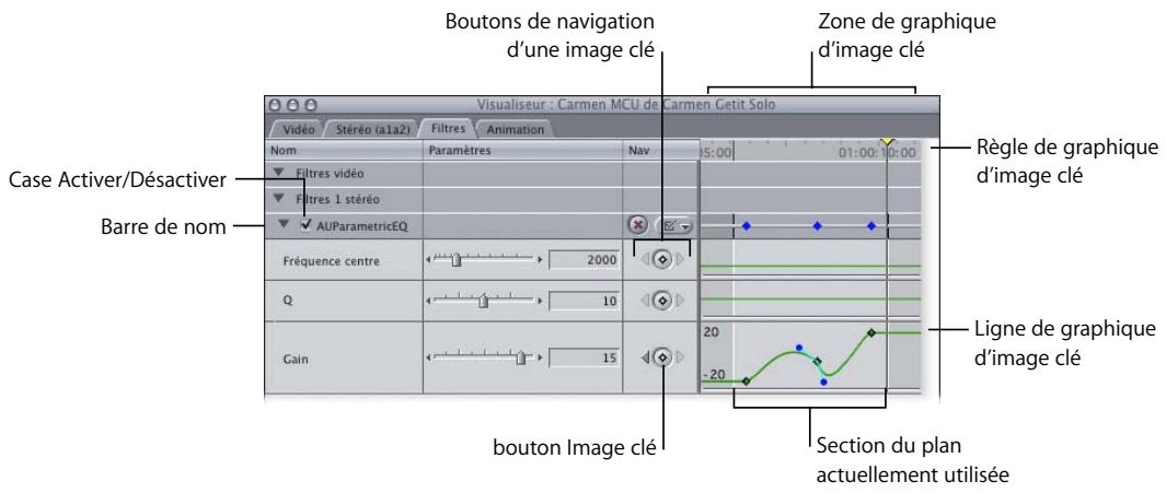 APPLE FINAL CUT PRO 6 - Contrôles d'images clés de l'onglet Filtres du Visualiseur - 1
