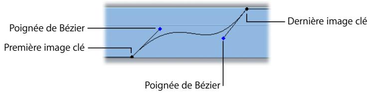 APPLE FINAL CUT PRO 6 - Poignées de Bézier unidirectionnelles - 1