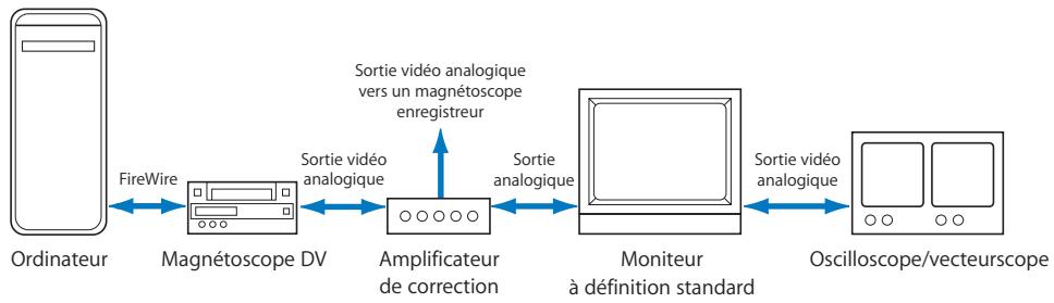 APPLE FINAL CUT PRO 6 - Exportation fidèle des niveaux de noir analogiques via FireWire DV - 1