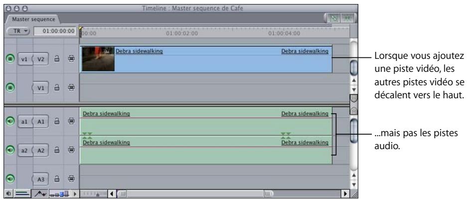 APPLE FINAL CUT PRO 6 - Pour ajouter plusieurs pistes à une séquence : - 2