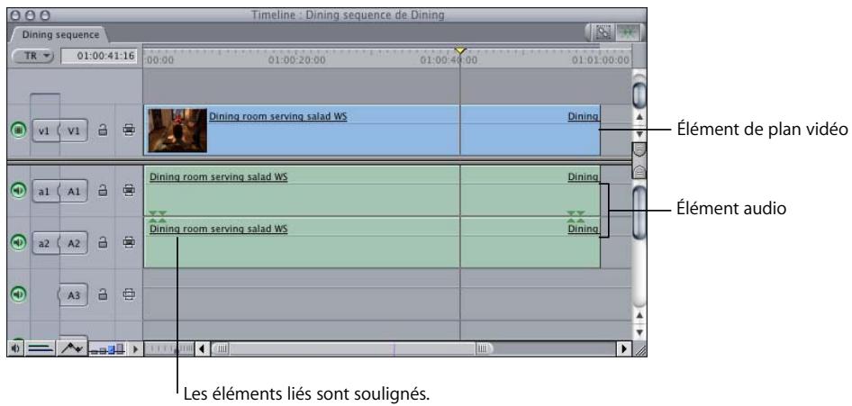 APPLE FINAL CUT PRO 6 - Apparence des plans dans la Timeline - 1