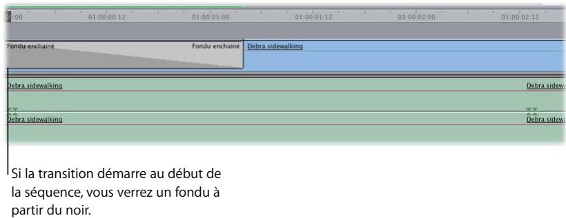 APPLE FINAL CUT PRO 6 - Exemple : ajout de transitions vers le noir ou provenant du noir - 1