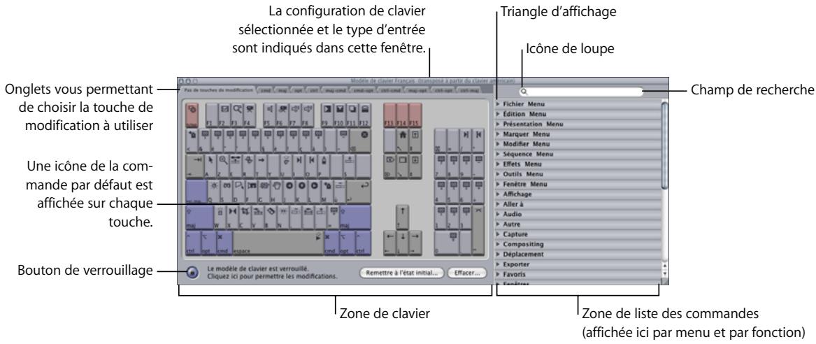 APPLE FINAL CUT PRO 6 - Pour ouvrir la fenêtre Modèle de clavier, effectuez l'une des opérations suivantes : - 1