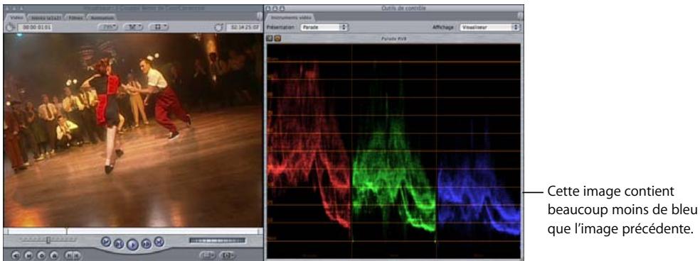 APPLE FINAL CUT PRO 6 - Apprentissage de la lecture de l'instrument Parade RVB - 2