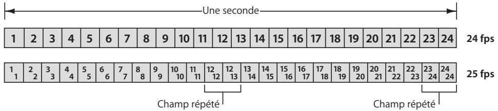 APPLE FINAL CUT PRO 6 - Pulldown 24 @ 25 - 1