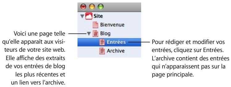 Voici une page telle qu'elle apparaît aux visiteurs de votre site web. Elle affiche des extraits de vos entrées de blog les plus récentes et un lien vers l'archive. Site Bienvenue Blog Entrées Archive Pour rédiger et modifier vos entrées, cliquez sur Entrées. L'archive contient des entrées qui n'apparaissent pas sur la page principale.