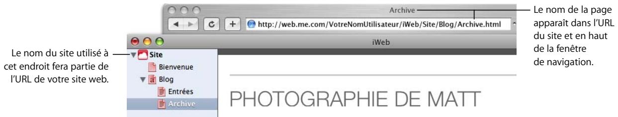 Le nom du site utilisé à cet endroit fera partie de l'URL de votre site web. Archive http://web.me.com/VotreNomUtilisateur/iWeb/Site/Blog/Archive.html Le nom de la page apparaît dans l'URL du site et en haut de la fenêtre de navigation. Site Bienvenue Blog Entrées Archive PHOTOGRAPHIE DE MATT