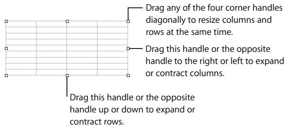 APPLE IWORK 08 - To resize your table by dragging selection handles: - 1