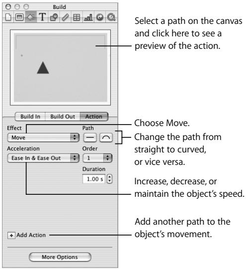 APPLE IWORK 08 - Moving Objects on a Slide - 1