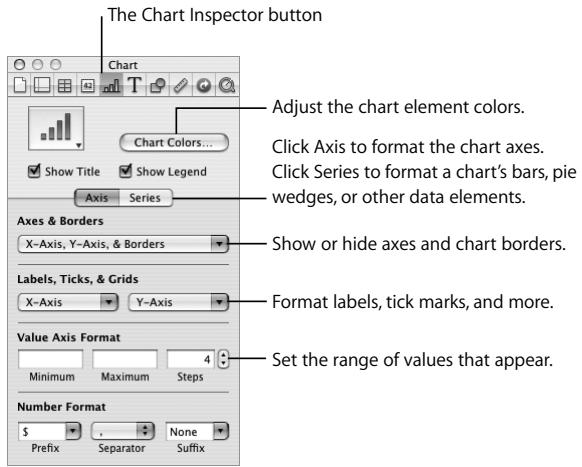APPLE IWORK 08 - Here are ways to change a chart: - 2