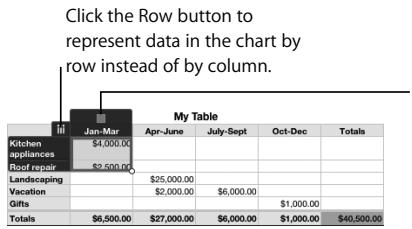 APPLE IWORK 08 - To add and format a chart: - 1