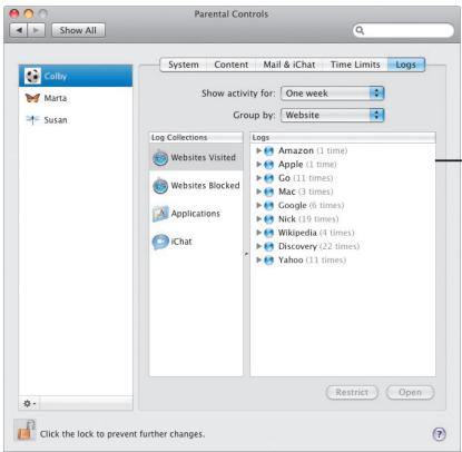 Parental Controls Show All System Content Mail & iChat Time Limits Logs Cally Marta Susan Show activity for: One week Group by: Website Log Collections Websites Visited Websites Blocked Applications iChat Logs Amazon (1 time) Apple (1 time) Go (11 times) Mac (3 times) Google (6 times) Nick (19 times) Wikipedia (4 times) Discovery (22 times) Yahoo (11 times) Restrict Open Click the lock to prevent further changes.