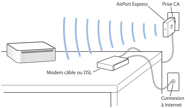 APPLE MAC MINI - Fonctionnement de l'accès sans fil à Internet via AirPort - 1
