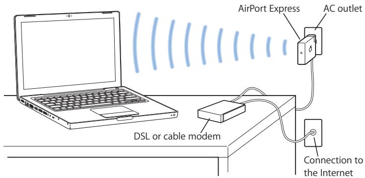APPLE MACBOOK 13-INCH - How AirPort Provides Wireless Internet Access - 1