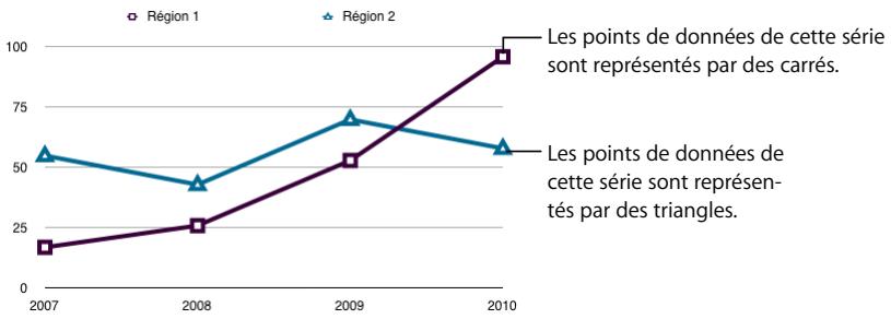 APPLE PAGES - Graphiques à couches et linéaires - 1