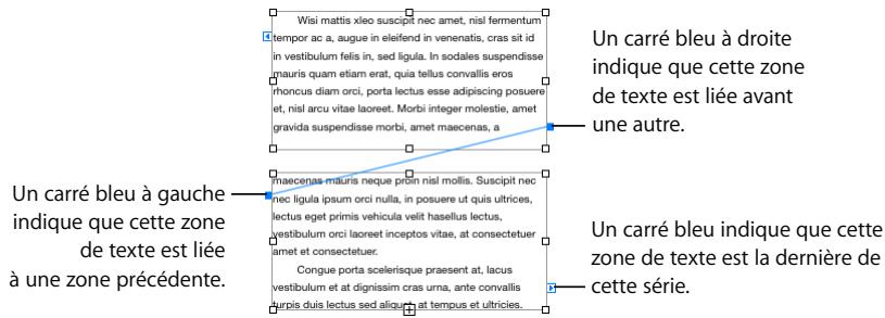APPLE PAGES - Voici différentes manières d'utiliser des zones de texte liées : - 2