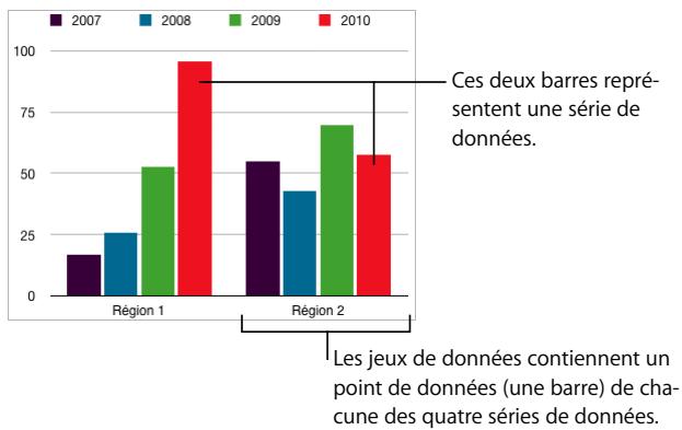 APPLE PAGES - À propos des graphiques - 3
