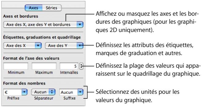 APPLE PAGES - Ajout d'étiquettes et de marques d'axe - 1
