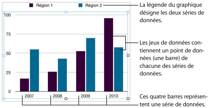 APPLE PAGES - À propos des graphiques - 2