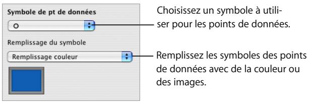 APPLE PAGES - Voici différentes manières de mettre en forme des graphiques à couches et des graphiques linéaires : - 1
