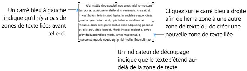 APPLE PAGES - Voici différentes manières d'utiliser des zones de texte liées : - 1