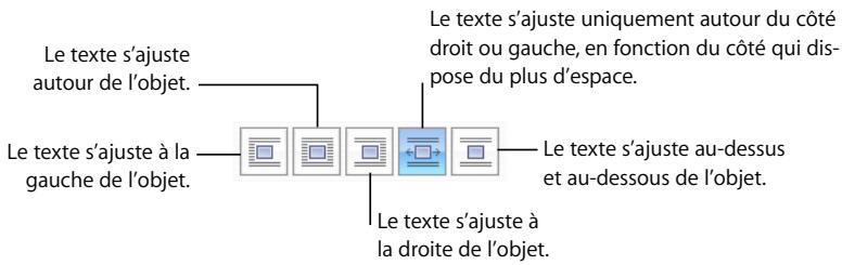 APPLE PAGES - Voici plusieurs manières d'ajuster du texte autour d'un objet flottant : - 1