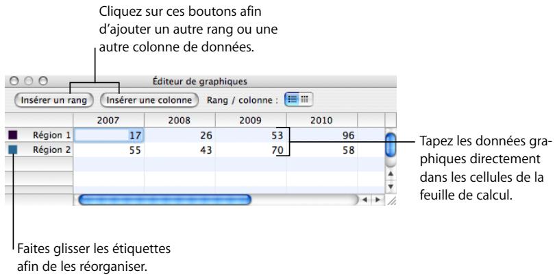 APPLE PAGES - Pour ouvrir l'Éditeur de graphiques : - 1