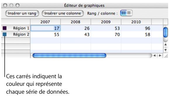 APPLE PAGES - À propos des graphiques - 1