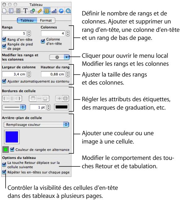 APPLE PAGES - Voici plusieurs manières de gérer les caractéristiques d'un tableau : - 2