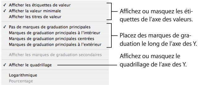 APPLE PAGES - Pour mettre en forme les marques d'axe : - 2