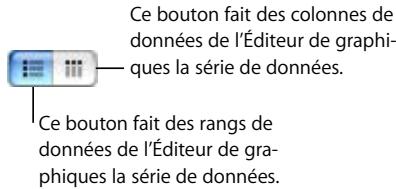 APPLE PAGES - À propos des graphiques - 4