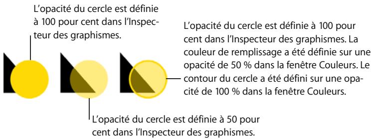 APPLE PAGES - Voici plusieurs façons de changer l'opacité d'un objet : - 2